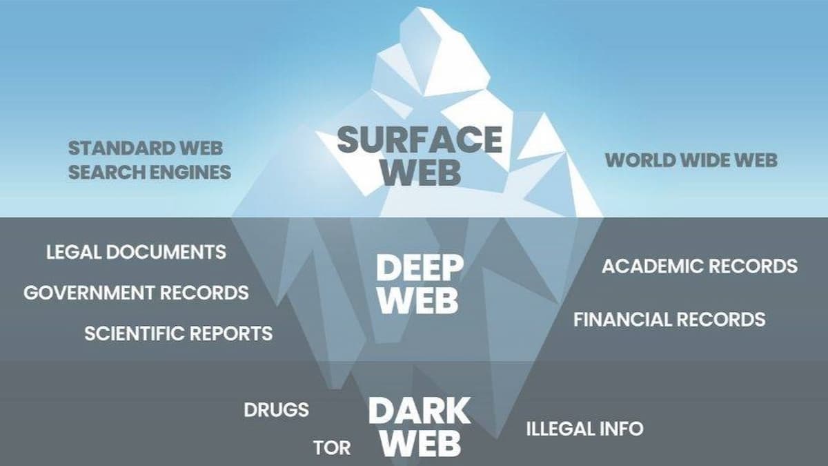 What is the Dark Web Image